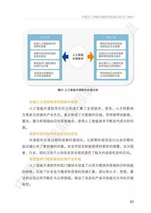 《中國(guó)人工智能開(kāi)源軟件發(fā)展白皮書(shū)》解讀 人工智能基礎(chǔ)軟件開(kāi)發(fā)的機(jī)遇與挑戰(zhàn)