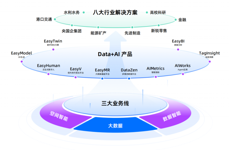 袋鼠云dtstack亮相2025云棲大會(huì) 以“數(shù)據(jù)+空間”AI雙引擎，驅(qū)動(dòng)產(chǎn)業(yè)數(shù)智化新未來
