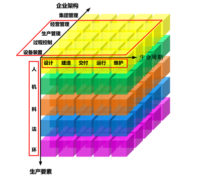 AVEVA劍維軟件 以AI基礎(chǔ)軟件賦能工廠數(shù)字化轉(zhuǎn)型，塑造智造未來